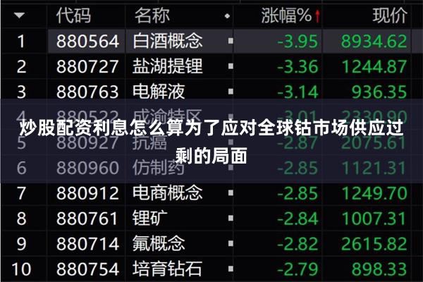 炒股配资利息怎么算　　为了应对全球钴市场供应过剩的局面