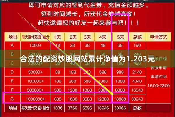 合法的配资炒股网站累计净值为1.203元